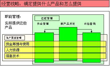企業(yè)級項(xiàng)目管理體系建設(shè)概述