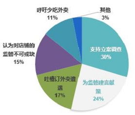 監(jiān)管風(fēng)暴與奧運營銷重塑行業(yè)格局 外賣與計算機系統(tǒng)服務(wù)的新變革