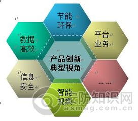 平安城市大數(shù)據(jù)時代企業(yè)真價值與產(chǎn)品新視界