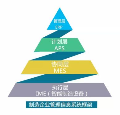 智能制造浪潮中，紙包裝企業(yè)如何邁向智能化管理新階段