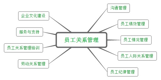 勞動(dòng)關(guān)系管理 現(xiàn)代企業(yè)高效運(yùn)營(yíng)的基石